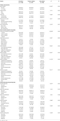 Emotional and Behavioral Changes and Related Factors of Firstborn School-Aged Compared to Same Age Only Children